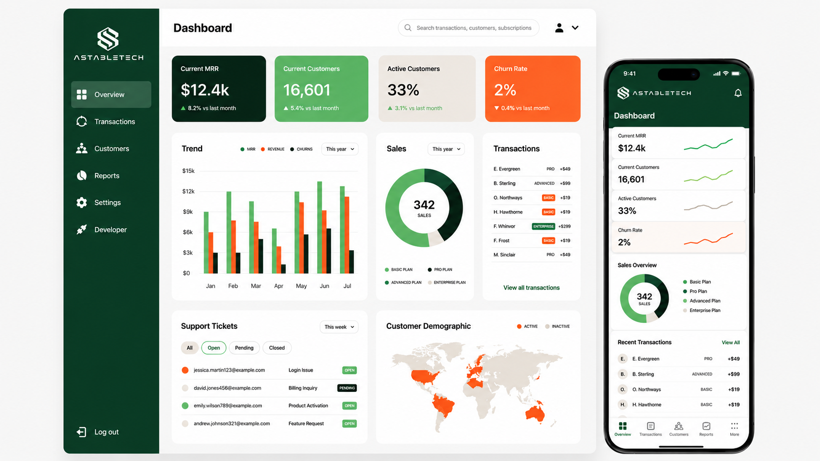 StableTech dashboard and mobile interface